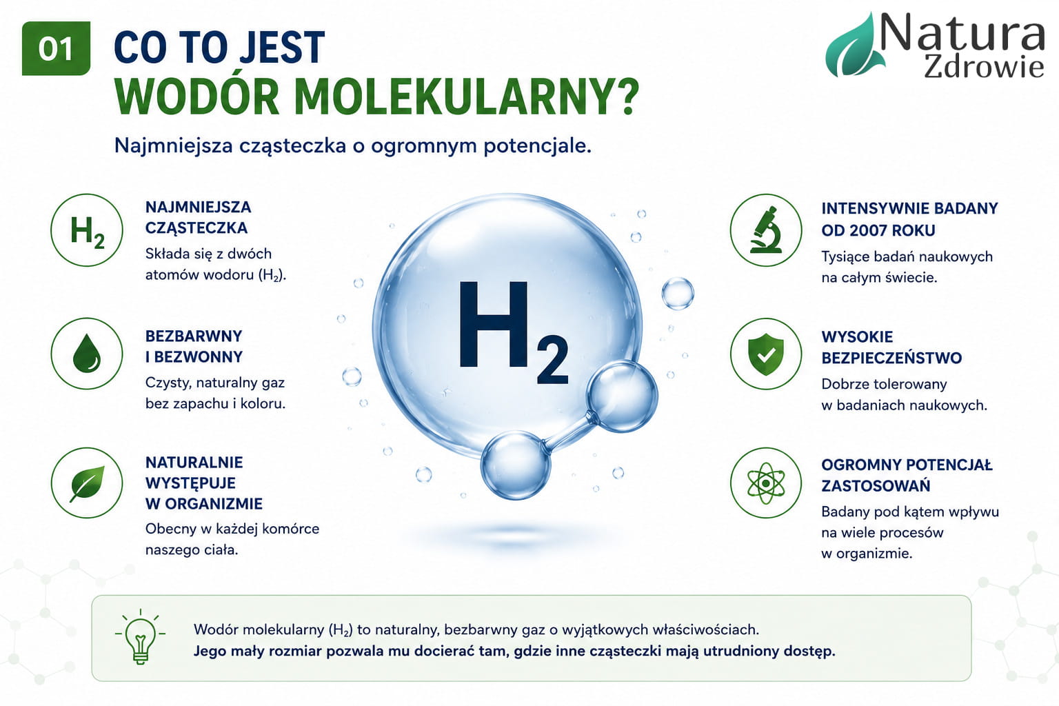 Infografika przedstawiająca najważniejsze właściwości wodoru molekularnego H₂.