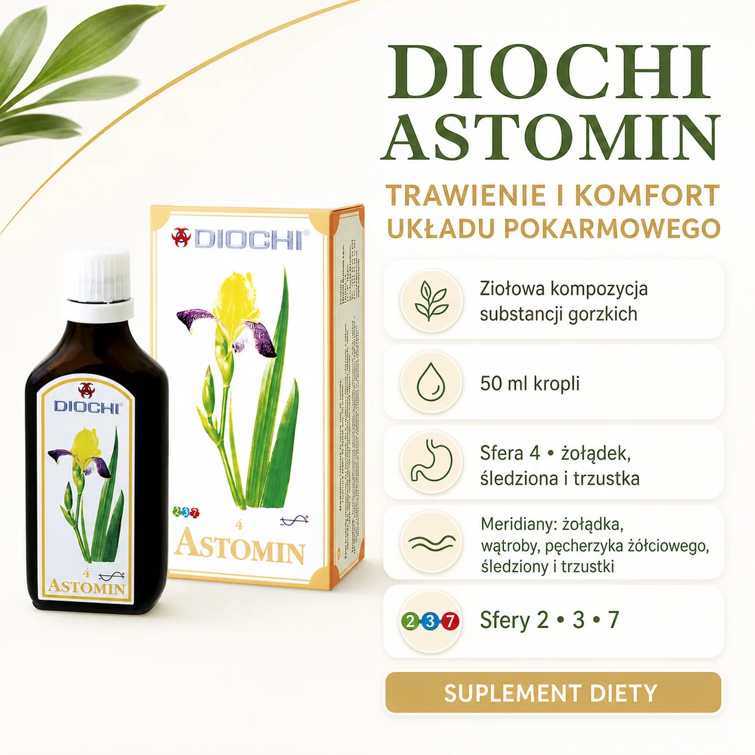 Diochi Astomin 50 ml – trawienie, sfera 4, oznaczenia 2, 3, 7 i meridiany